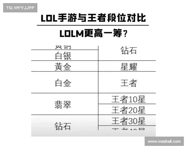 《英雄联盟定级赛胜负与段位提升计算规则详解及影响因素分析》 《英雄联盟定级赛胜负与段位提升计算规则详解及影响因素分析》